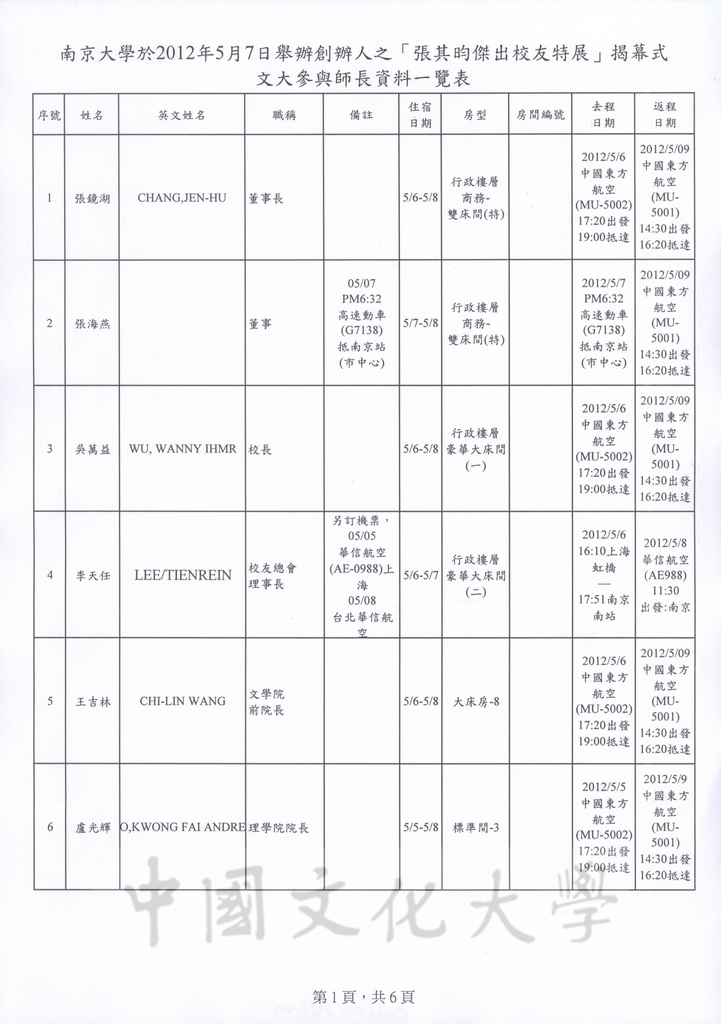 2012年5月5日至9日董事長張鏡湖率同師長赴大陸南京大學參加「張其昀傑出校友特展」之相關行程及貴賓禮品規劃表的圖檔，第4張，共29張
