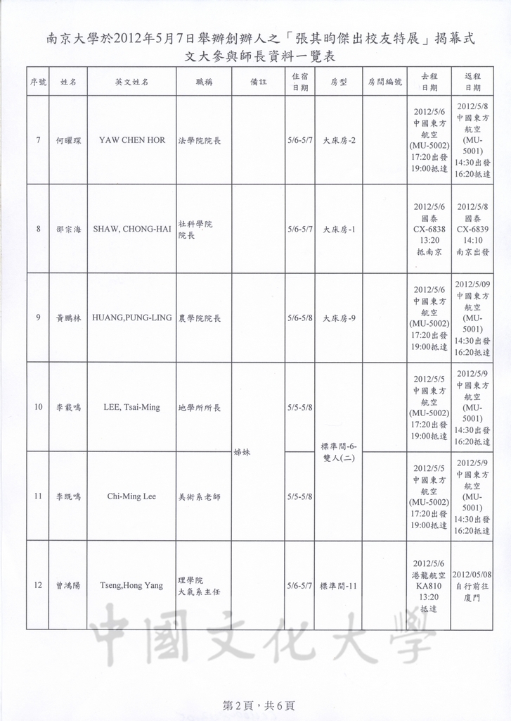 2012年5月5日至9日董事長張鏡湖率同師長赴大陸南京大學參加「張其昀傑出校友特展」之相關行程及貴賓禮品規劃表的圖檔，第5張，共29張