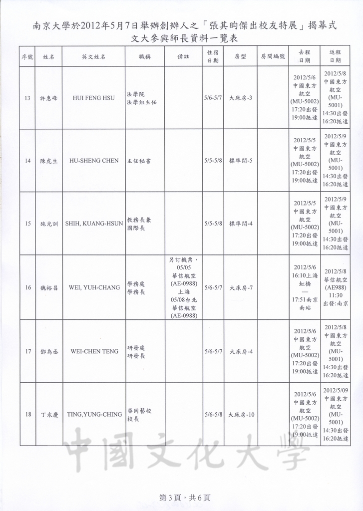 2012年5月5日至9日董事長張鏡湖率同師長赴大陸南京大學參加「張其昀傑出校友特展」之相關行程及貴賓禮品規劃表的圖檔，第6張，共29張