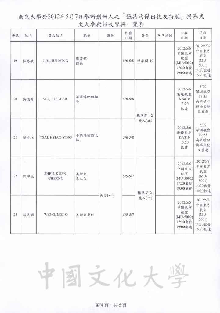 2012年5月5日至9日董事長張鏡湖率同師長赴大陸南京大學參加「張其昀傑出校友特展」之相關行程及貴賓禮品規劃表的圖檔，第7張，共29張