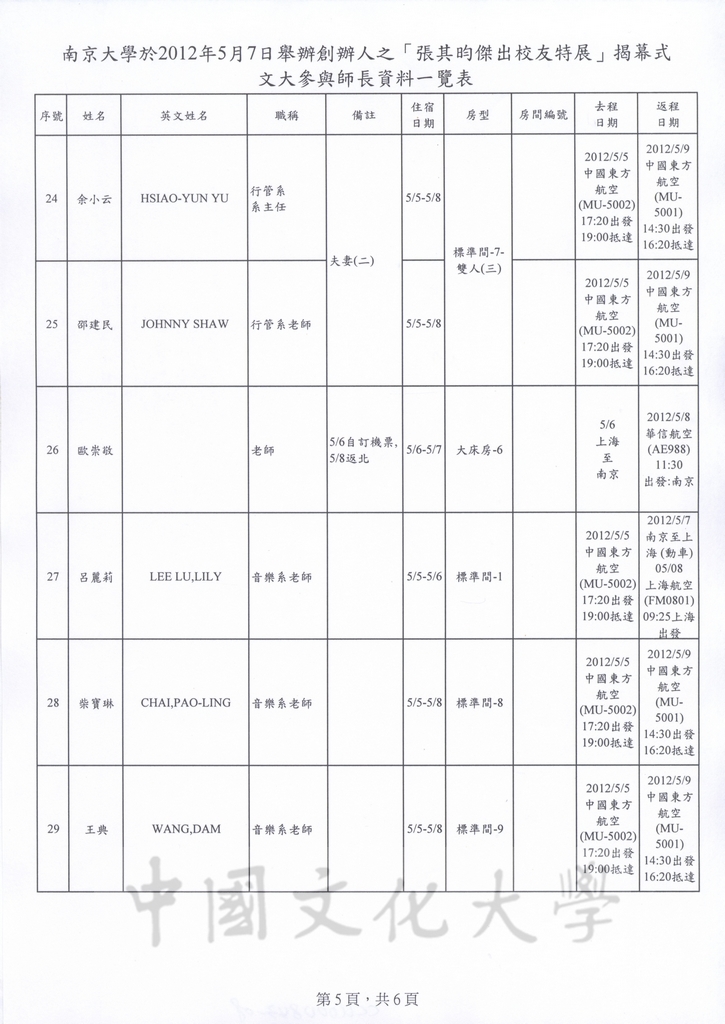 2012年5月5日至9日董事長張鏡湖率同師長赴大陸南京大學參加「張其昀傑出校友特展」之相關行程及貴賓禮品規劃表的圖檔，第8張，共29張