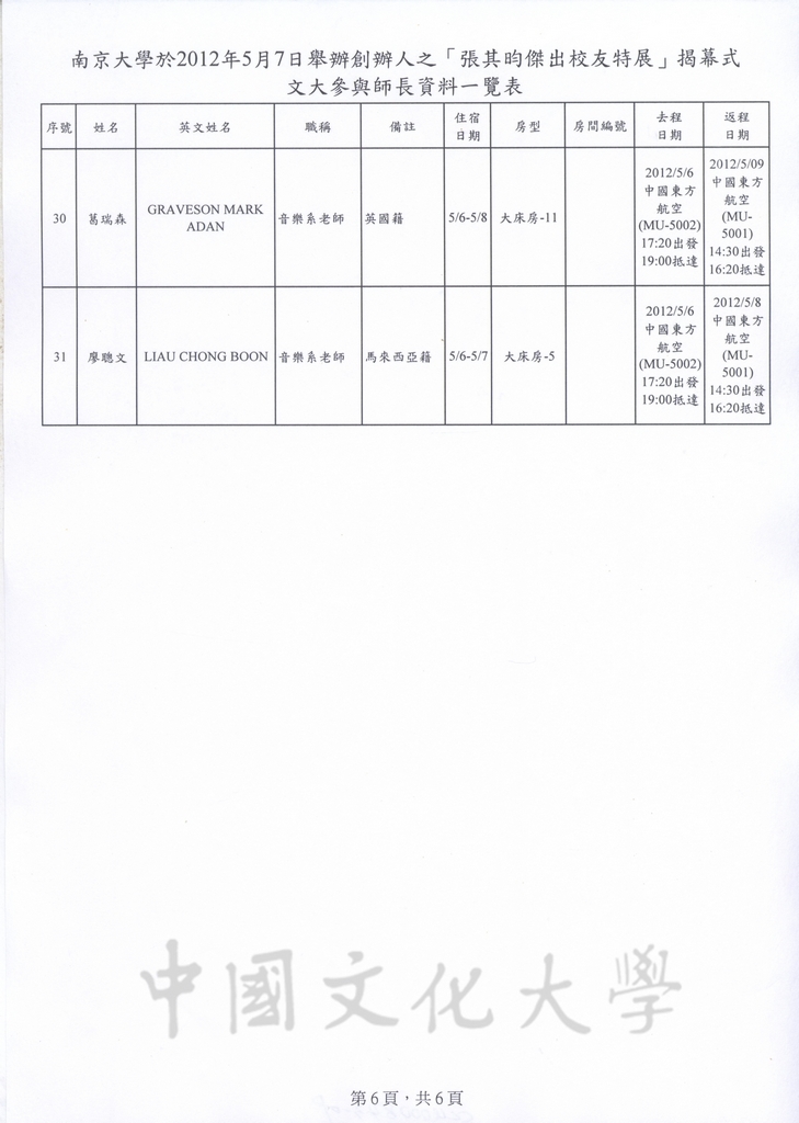 2012年5月5日至9日董事長張鏡湖率同師長赴大陸南京大學參加「張其昀傑出校友特展」之相關行程及貴賓禮品規劃表的圖檔，第9張，共29張