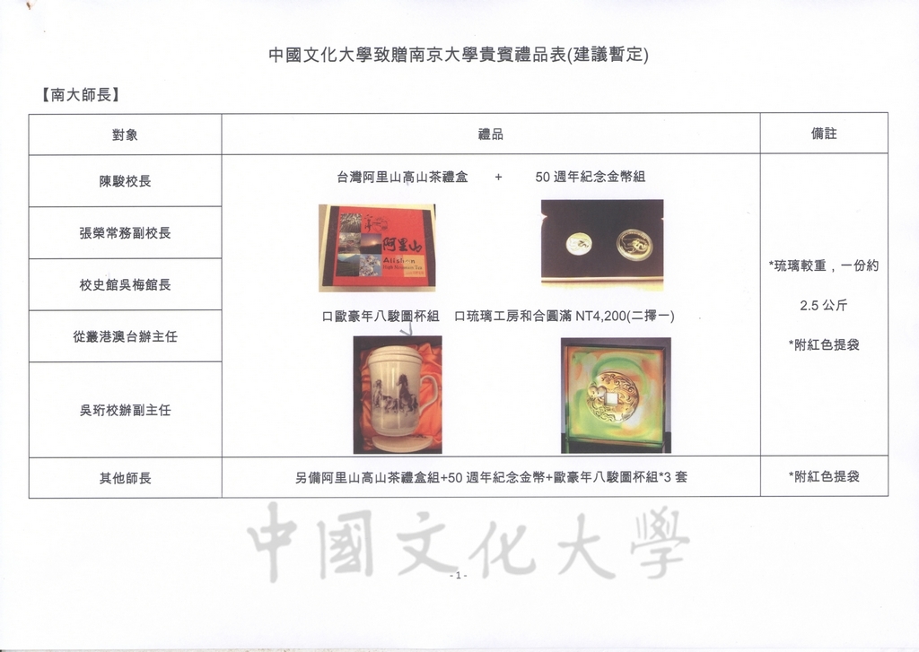 2012年5月5日至9日董事長張鏡湖率同師長赴大陸南京大學參加「張其昀傑出校友特展」之相關行程及貴賓禮品規劃表的圖檔，第20張，共29張