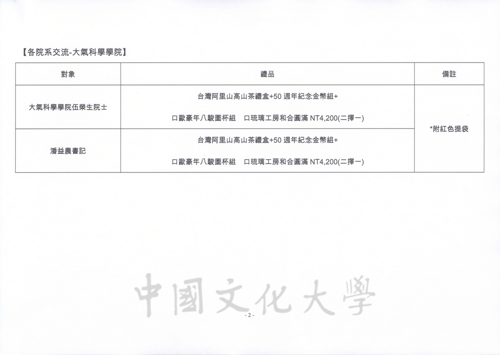 2012年5月5日至9日董事長張鏡湖率同師長赴大陸南京大學參加「張其昀傑出校友特展」之相關行程及貴賓禮品規劃表的圖檔，第21張，共29張