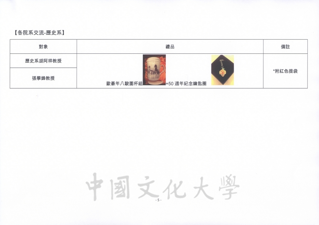 2012年5月5日至9日董事長張鏡湖率同師長赴大陸南京大學參加「張其昀傑出校友特展」之相關行程及貴賓禮品規劃表的圖檔，第24張，共29張