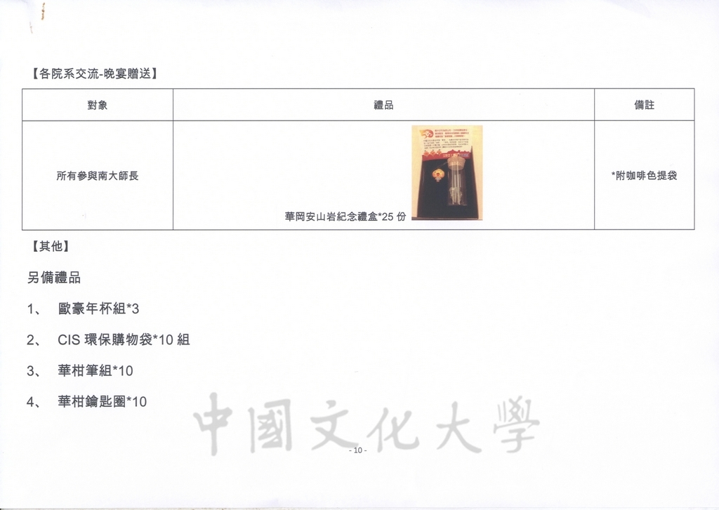 2012年5月5日至9日董事長張鏡湖率同師長赴大陸南京大學參加「張其昀傑出校友特展」之相關行程及貴賓禮品規劃表的圖檔，第29張，共29張