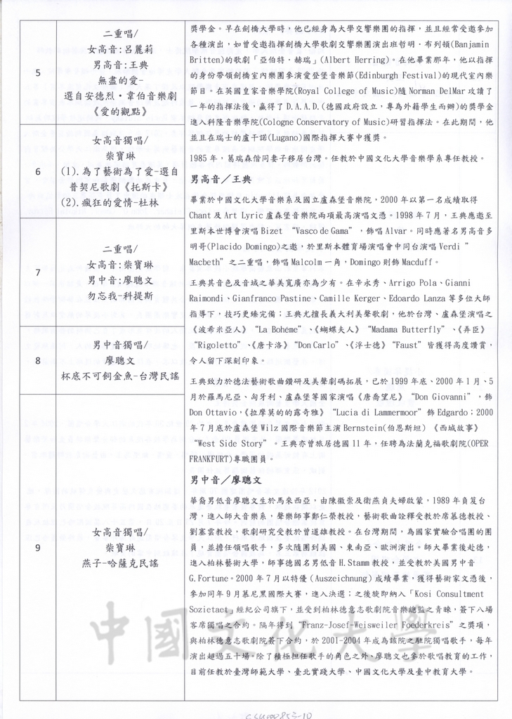 2012年11月18日至21日董事長張鏡湖率同文大參訪團赴大陸見證浙江大學發行創辦人張其昀著作《孔學今義》英文版新書發表會之行程規劃及活動照片的圖檔，第10張，共37張