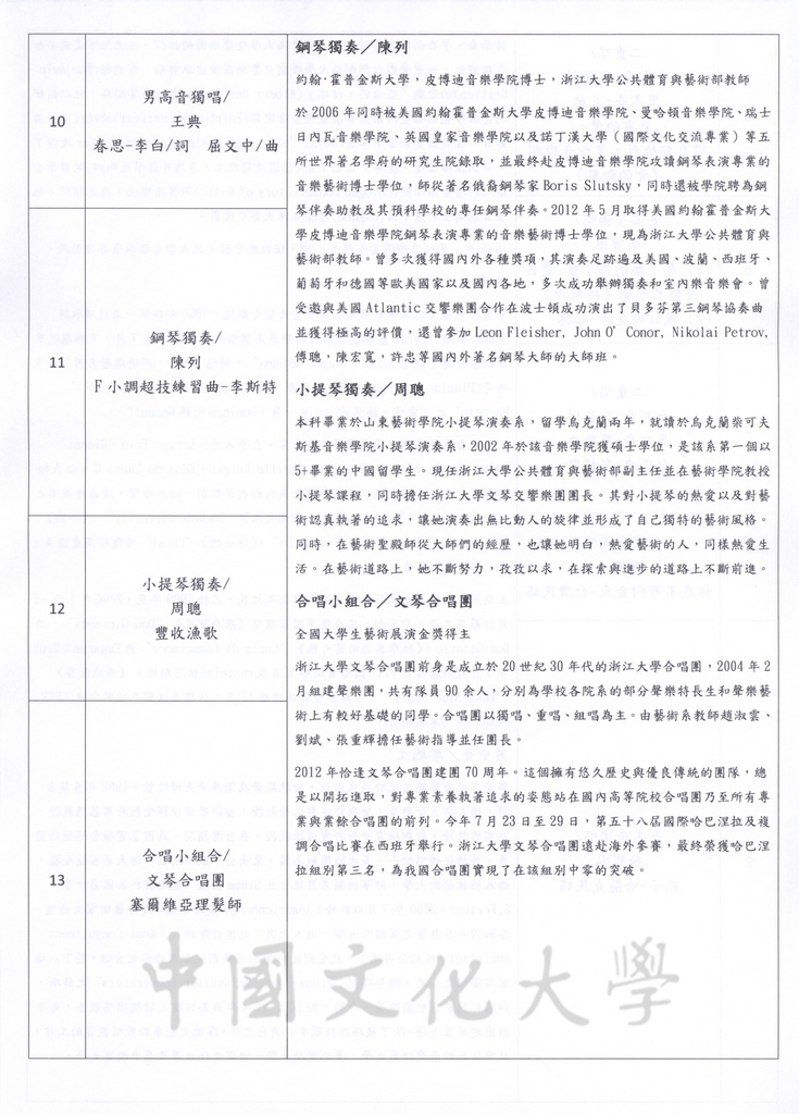 2012年11月18日至21日董事長張鏡湖率同文大參訪團赴大陸見證浙江大學發行創辦人張其昀著作《孔學今義》英文版新書發表會之行程規劃及活動照片的圖檔，第11張，共37張