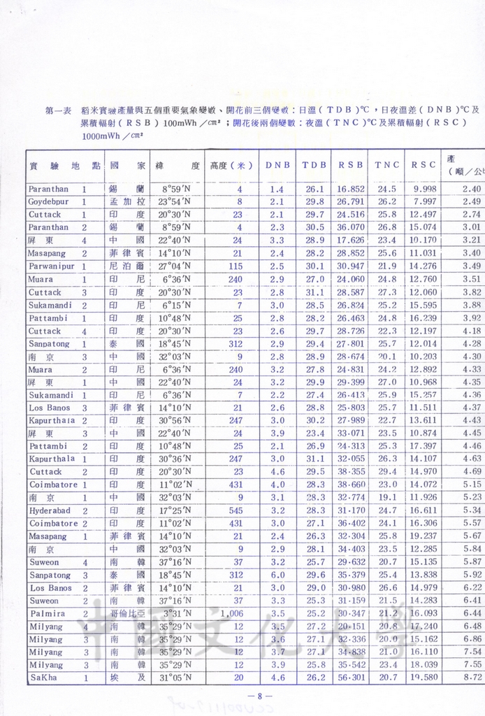 農業氣象的目的和內容的圖檔，第8張，共10張