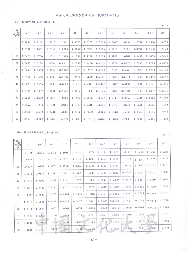 台灣地區太陽輻射量資料分析之研究的圖檔，第33張，共33張
