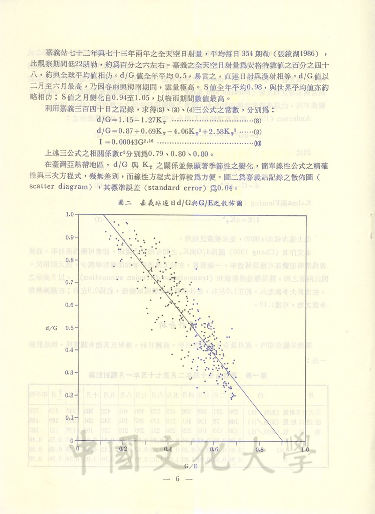 嘉義農業氣象觀察站漫射紀錄之分析的圖檔，第7張，共10張