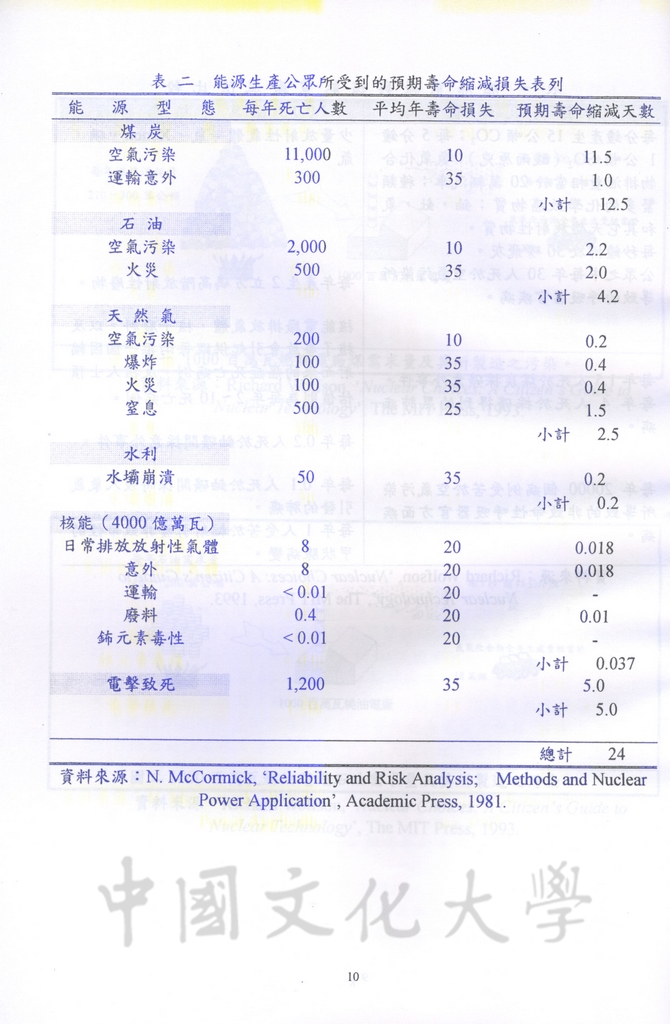 談核能發電學術研討會會議手冊的圖檔，第13張，共31張