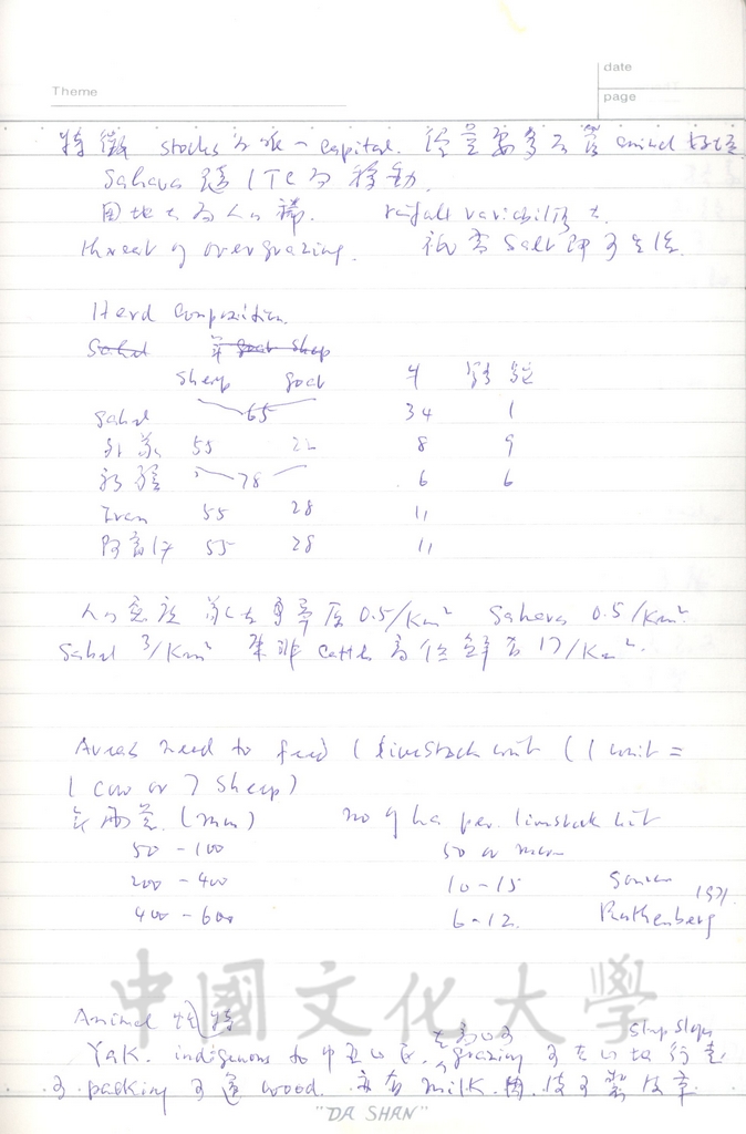 張鏡湖博士學術研究筆記的圖檔，第74張，共97張