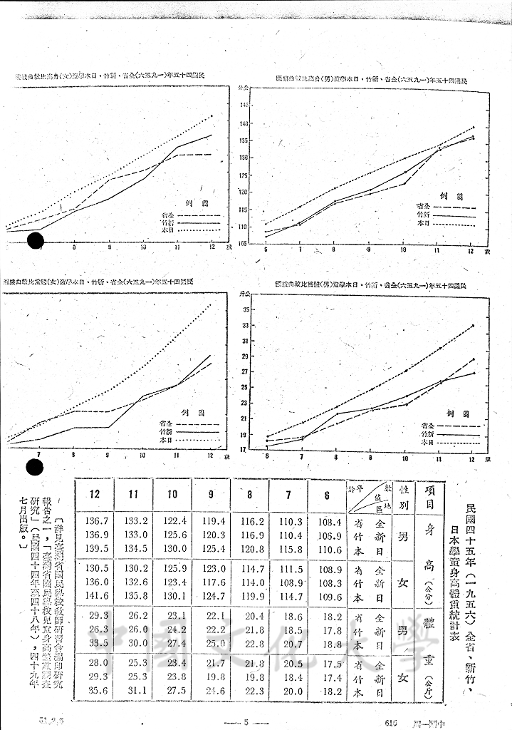 景福門回憶錄自序的圖檔，第4張，共7張