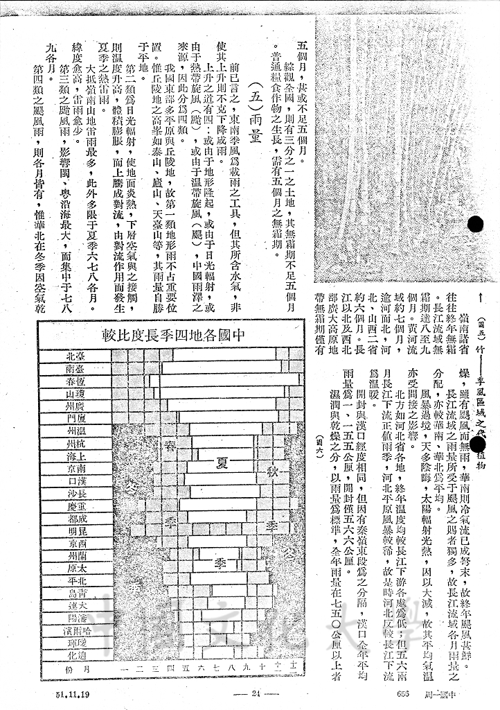 中國之氣候的圖檔，第7張，共12張