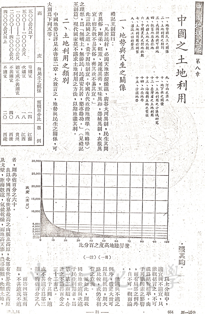 中國之土地利用的圖檔，第1張，共13張