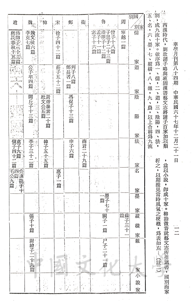 星辰滿天 - 戰國學術引言的圖檔，第10張，共17張