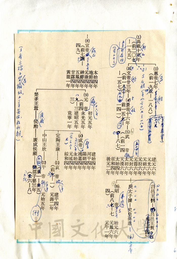 政權與治權的平衡—西漢史引論的圖檔，第15張，共17張