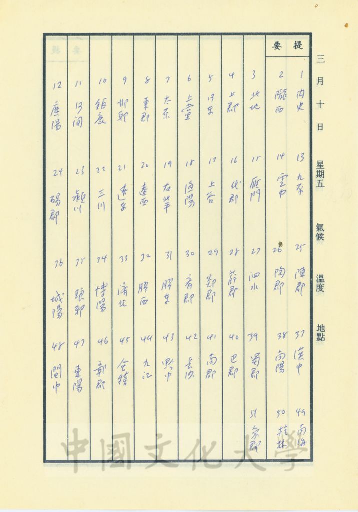秦帝國的政治—五十一郡的圖檔，第3張，共17張