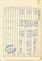 10月7日周道濟予各學者通知張金鑑會長因身體不適不便出席的圖片