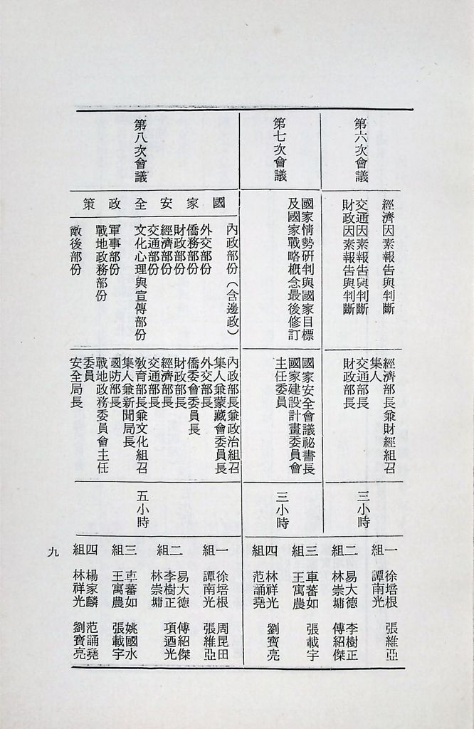 國防研究院第十二期第八課程「國家情勢研判與國家安全政策設計」實施計畫綱要的圖檔，第10張，共19張