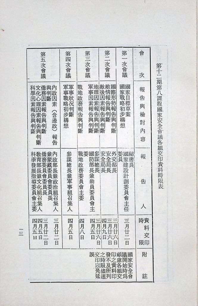 國防研究院第十二期第八課程「國家情勢研判與國家安全政策設計」實施計畫綱要的圖檔，第14張，共23張