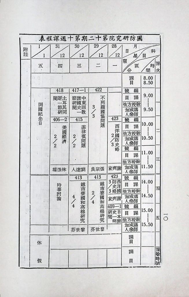 國防研究院第十二期第四課程「國際情勢」實施計畫綱要的圖檔，第11張，共14張