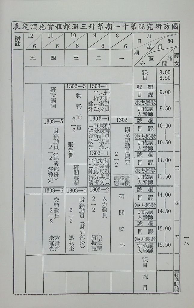 國防研究院第十一期第十三課程「總動員計畫」實施計畫綱要的圖檔，第21張，共24張