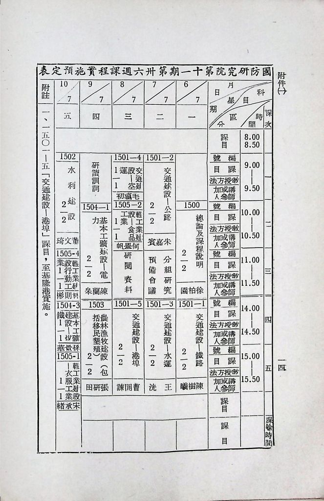 國防研究院第十一期第十五課程(甲)「實業計畫研究」實施計畫綱要的圖檔，第15張，共23張