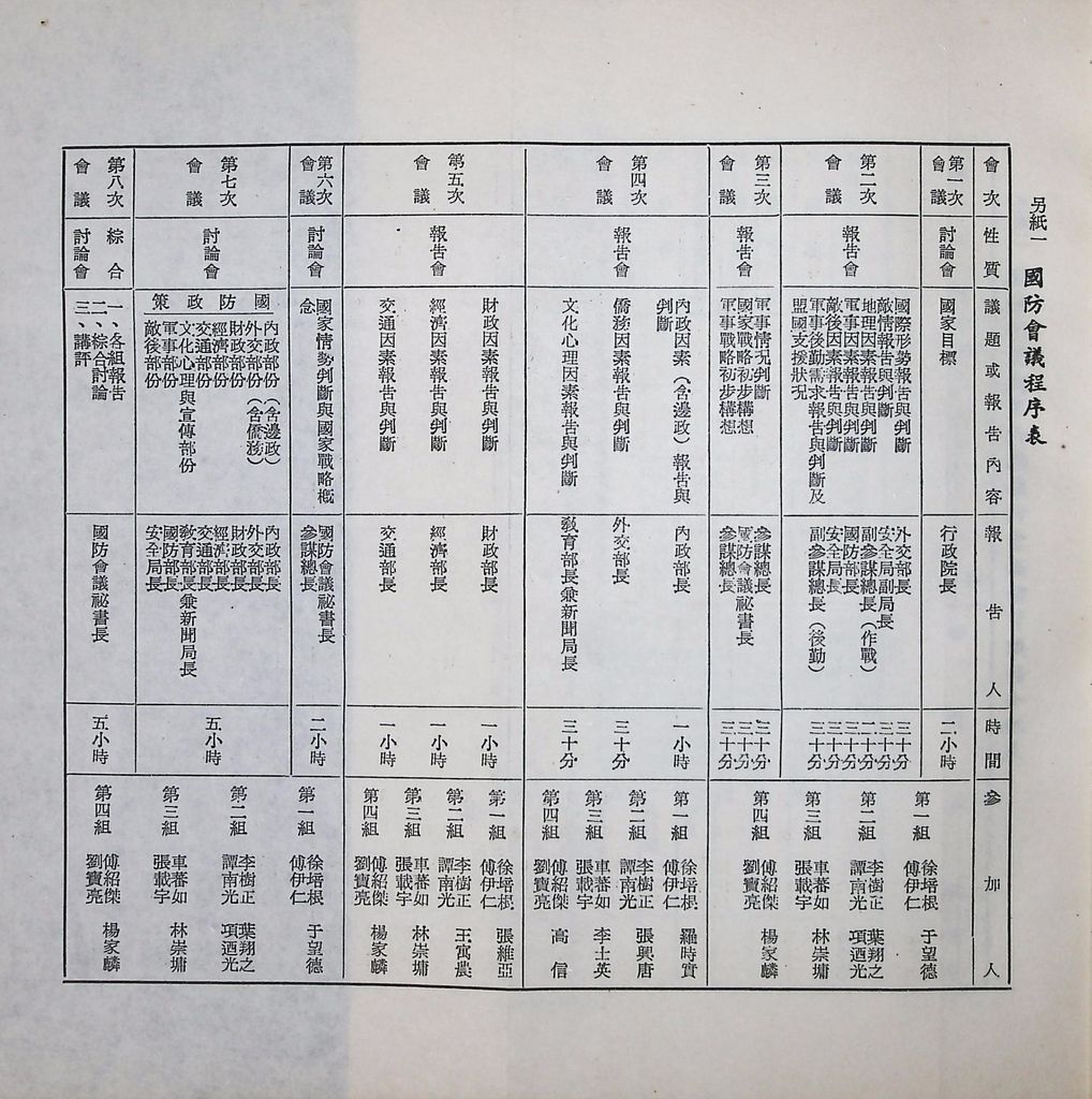 國防研究院第六期第七課程「國家情勢研判與國防政策設計」實施計劃綱要的圖檔，第10張，共16張