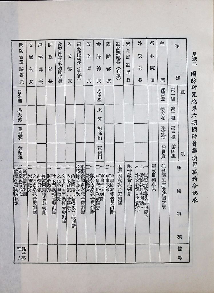 國防研究院第六期第七課程「國家情勢研判與國防政策設計」實施計劃綱要的圖檔，第11張，共16張