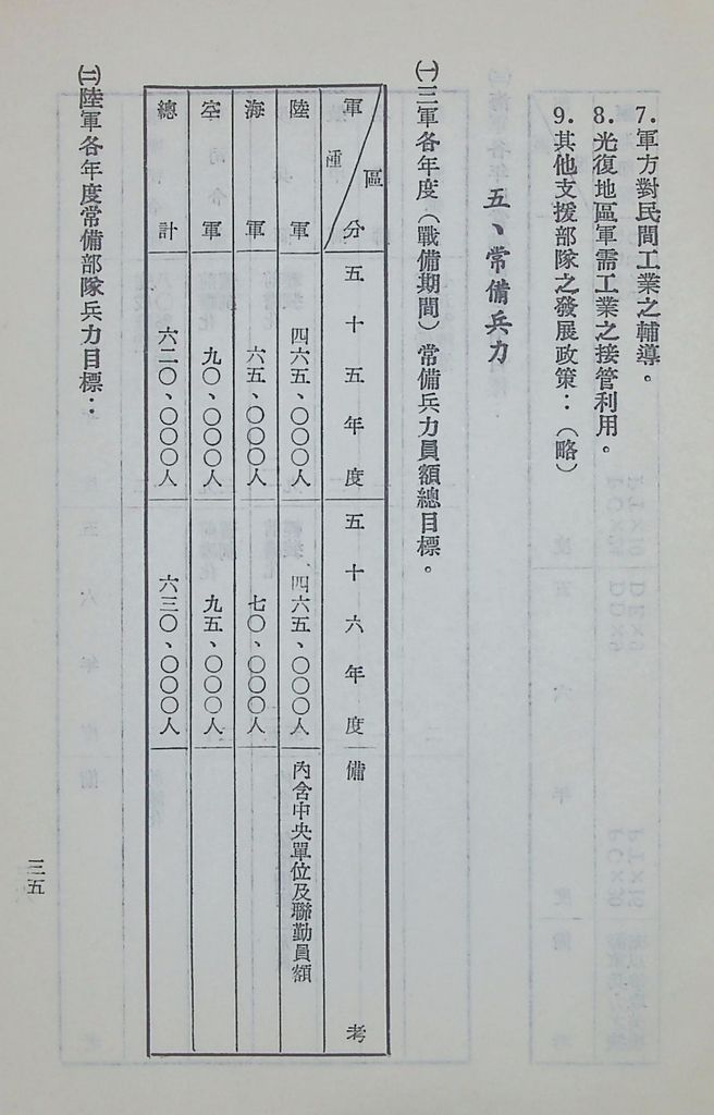 國防研究院第六期第九課程「軍事戰略計劃」應用作業的圖檔，第36張，共68張