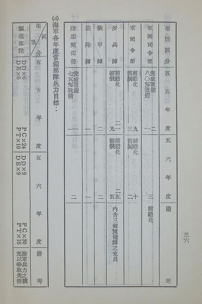 國防研究院第六期第九課程「軍事戰略計劃」應用作業的圖檔，第37張，共68張