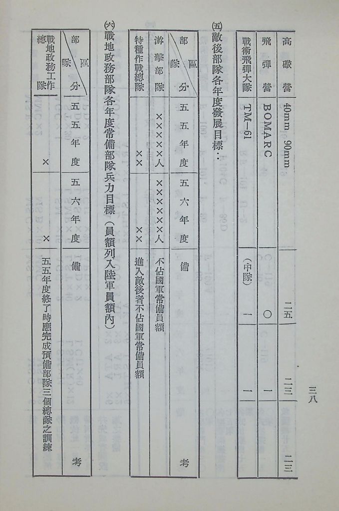 國防研究院第六期第九課程「軍事戰略計劃」應用作業的圖檔，第39張，共68張