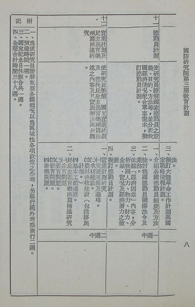 國防研究院第三期教育計劃的圖檔，第10張，共53張