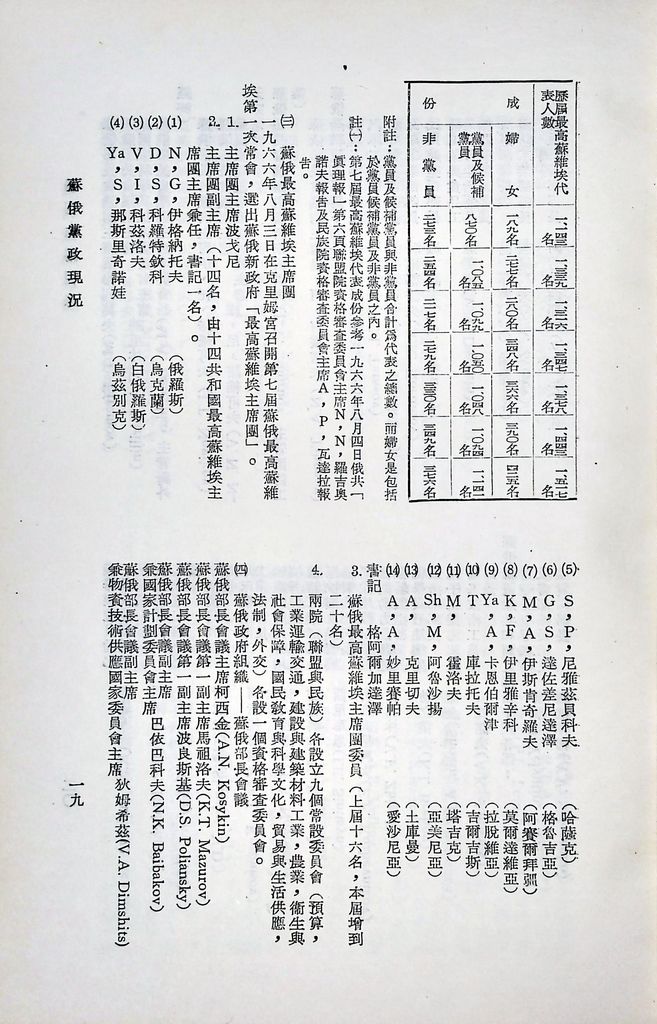 蘇俄黨政現況的圖檔，第21張，共26張