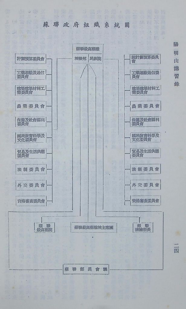 蘇俄黨政現況的圖檔，第26張，共26張