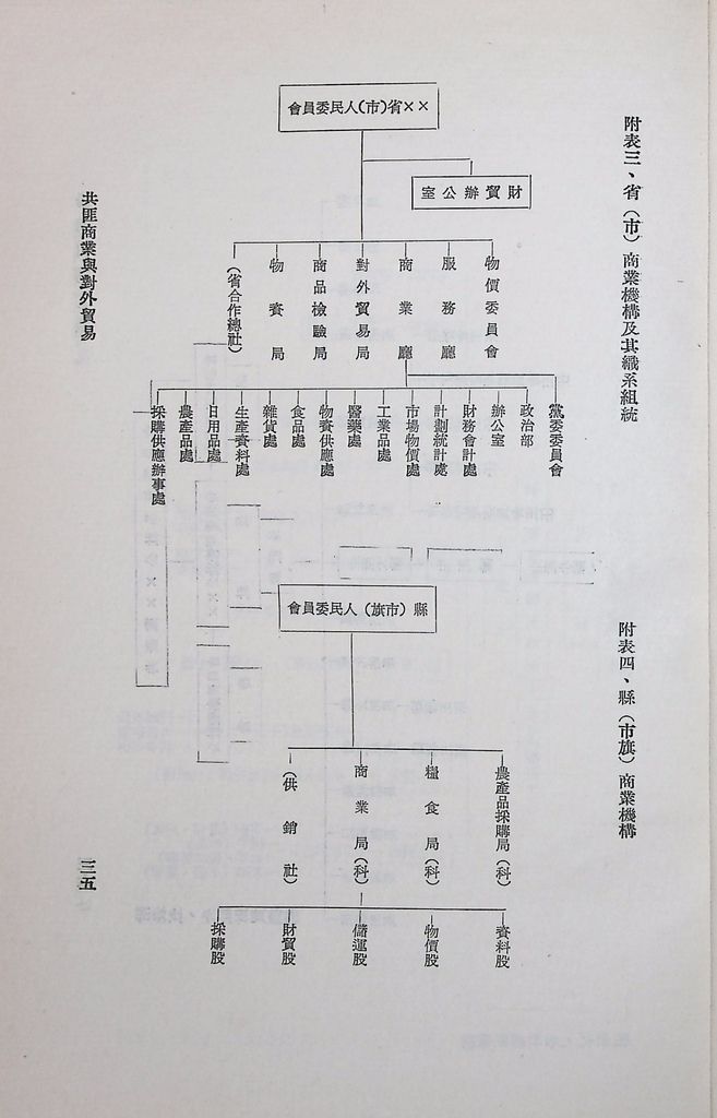 共匪商業與對外貿易—(一)共匪商業的圖檔，第39張，共42張