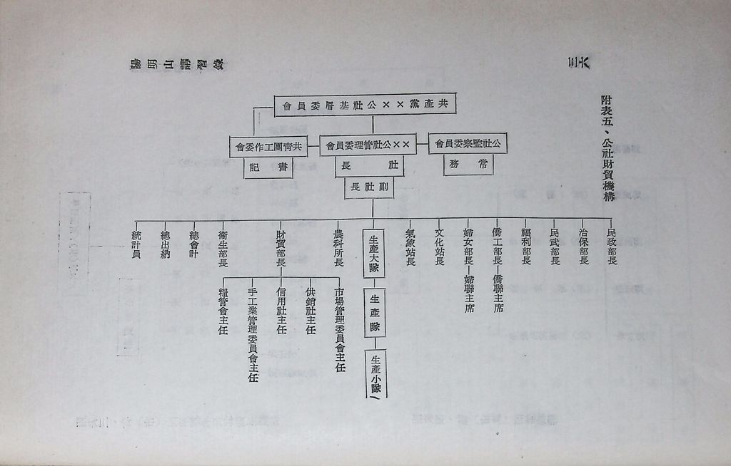 共匪商業與對外貿易—(一)共匪商業的圖檔，第40張，共42張