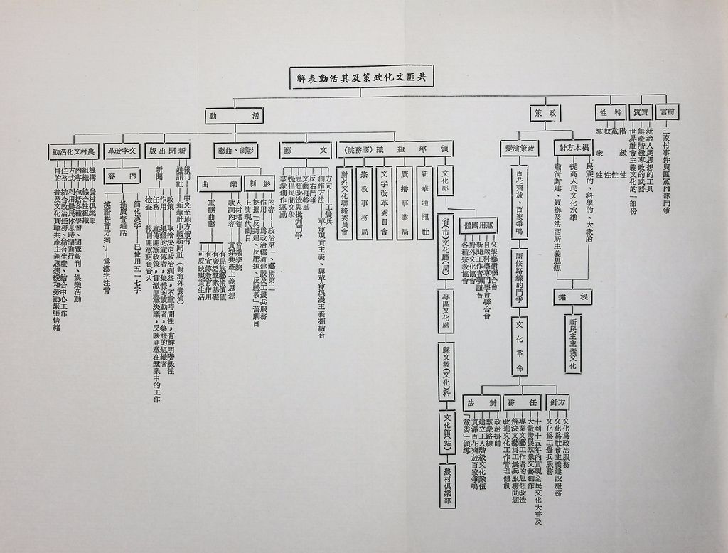 共匪文化工作的圖檔，第21張，共21張