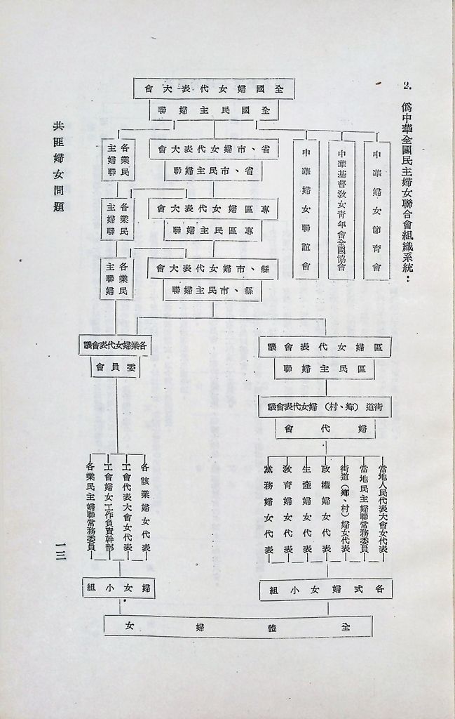 共匪婦女問題的圖檔，第17張，共52張