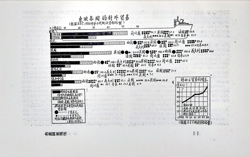 共產國家現況的圖檔，第13張，共49張