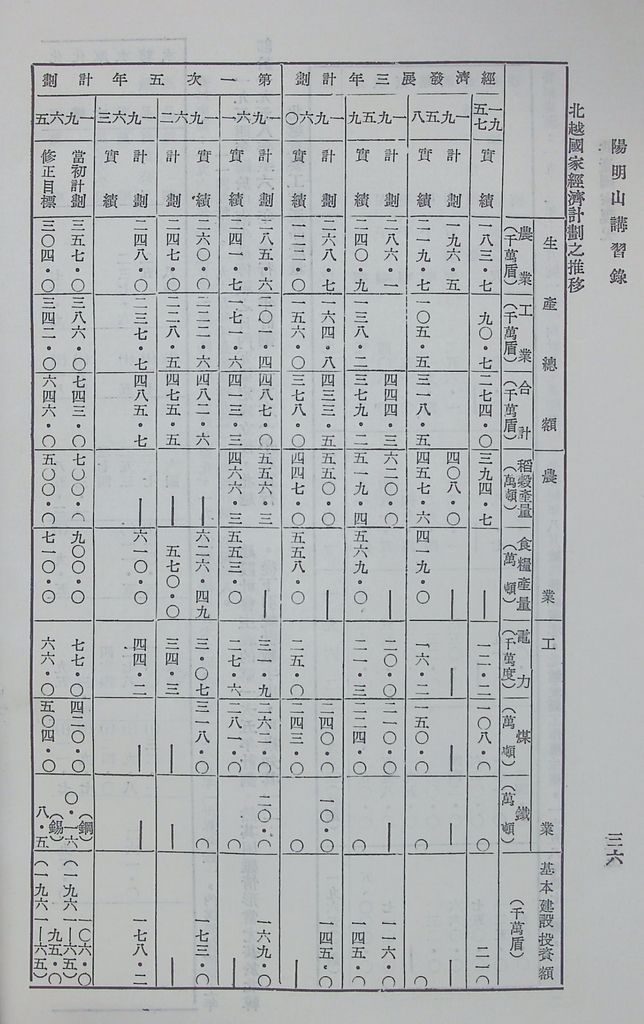 共產國家現況的圖檔，第38張，共49張