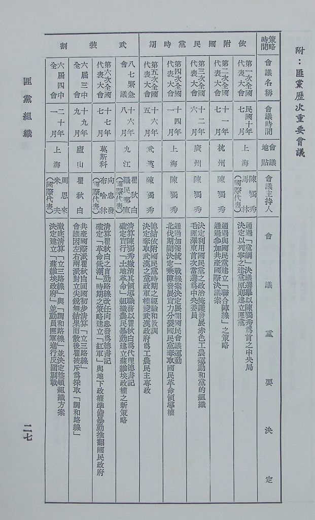 匪黨組織的圖檔，第30張，共33張