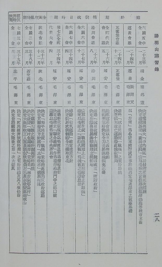 匪黨組織的圖檔，第31張，共33張