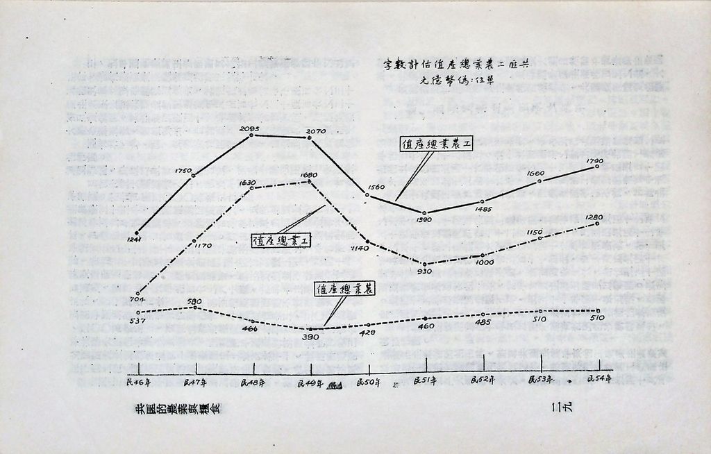 共匪的農業與糧食的圖檔，第33張，共60張