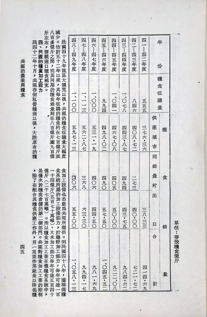 共匪的農業與糧食的圖檔，第49張，共60張