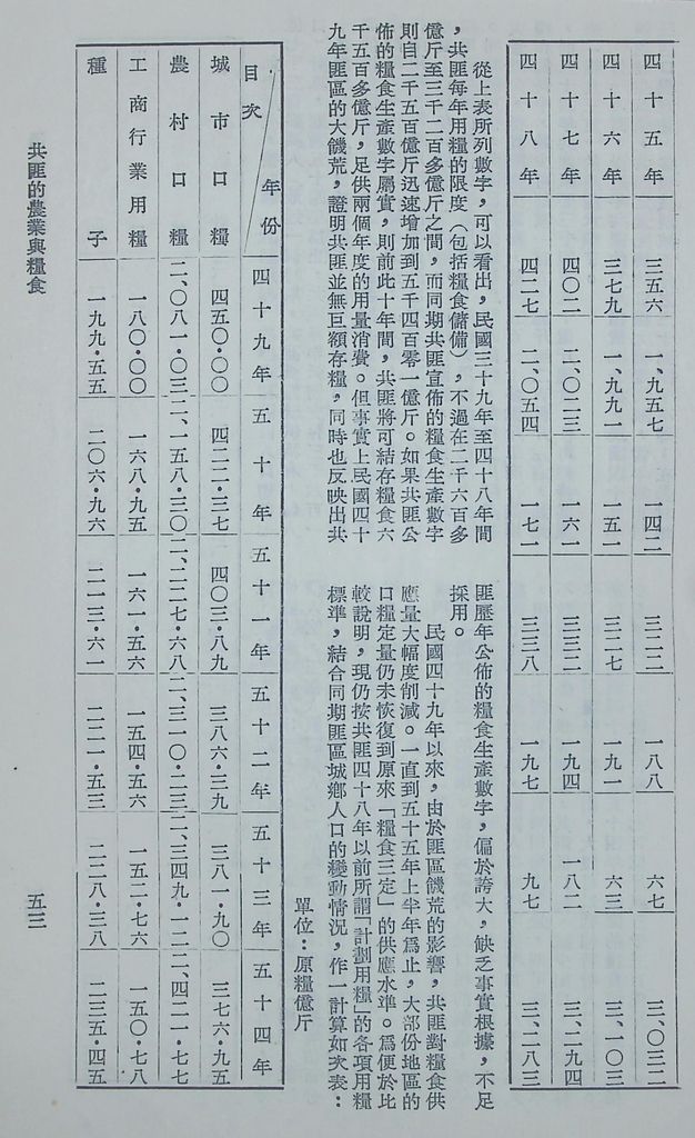 共匪的農業與糧食的圖檔，第57張，共60張