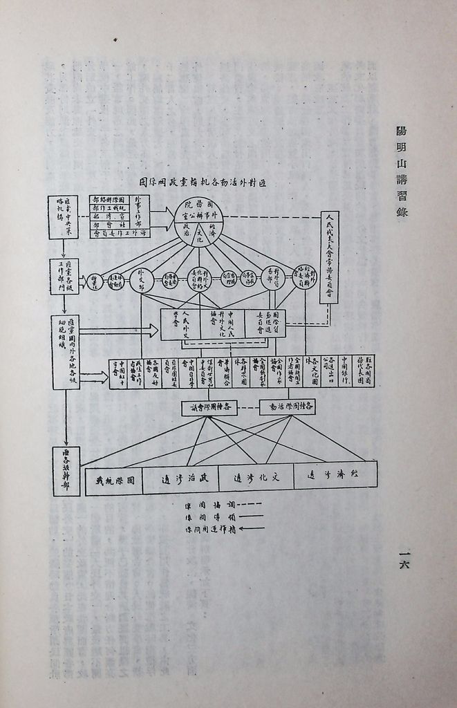 共匪對外政策與活動的圖檔，第19張，共63張