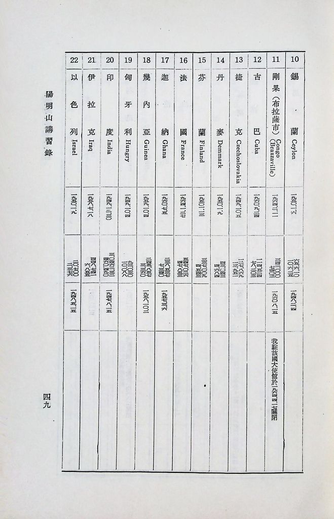 共匪對外政策與活動的圖檔，第52張，共63張